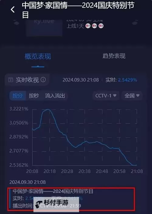 中国梦之声收视率再创新高:引领综艺节目的新风尚图1