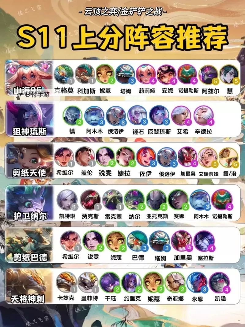 《云顶之弈》S13T0阵容推荐图1