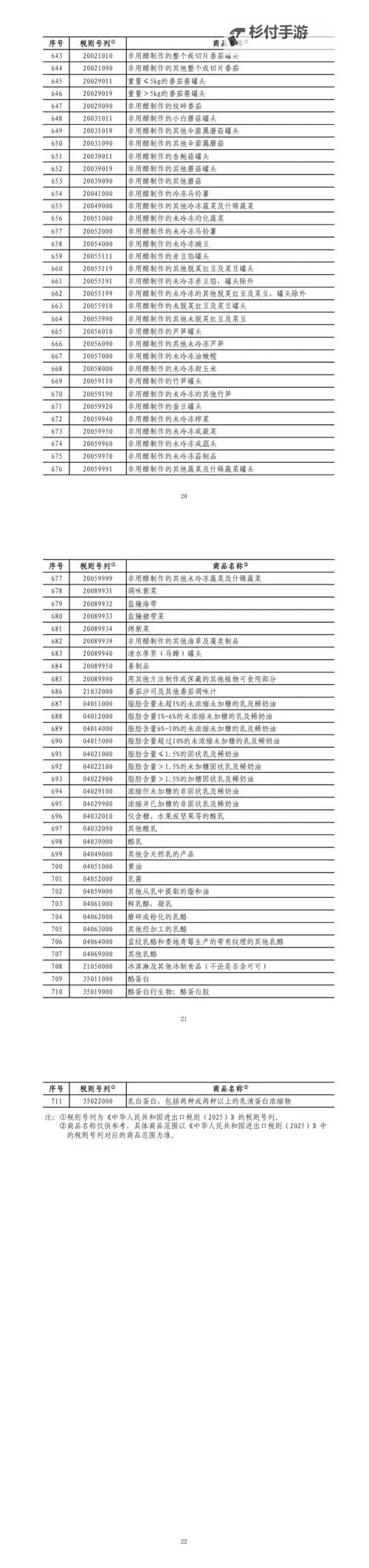 如何查询美国对中国产品加征的关税的详细方法与步骤图2