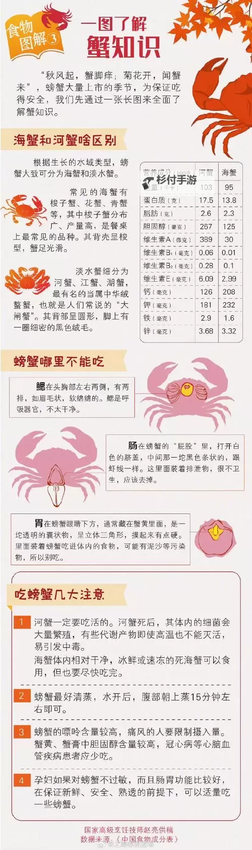 《恶意不息》甲壳肆虐螃蟹位置一览 甲壳肆虐螃蟹在哪图2