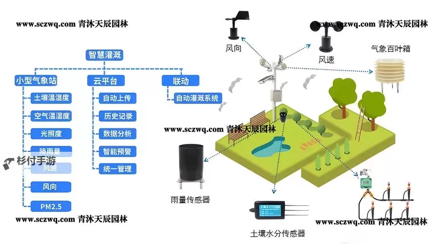 打造高效农业的关键选择：优质RB灌溉系统全解析图1