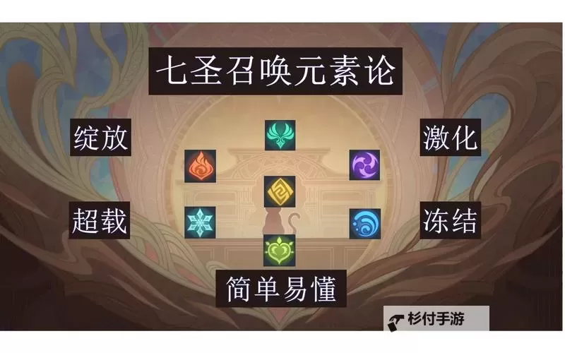 《原神》七圣召唤牌手查找与角色牌获取教程 七圣召唤元素反应与联机讲解图1