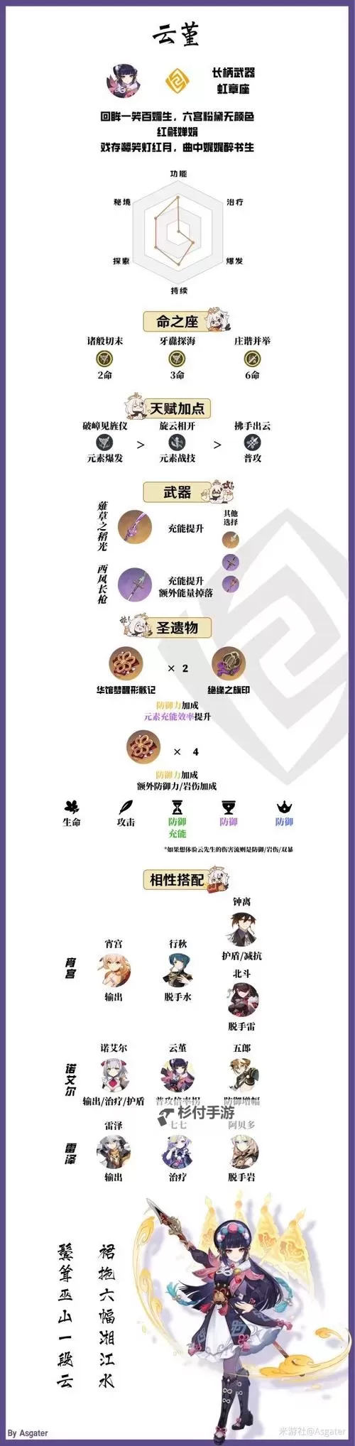 《原神》V2.8云堇培养材料收集攻略图2