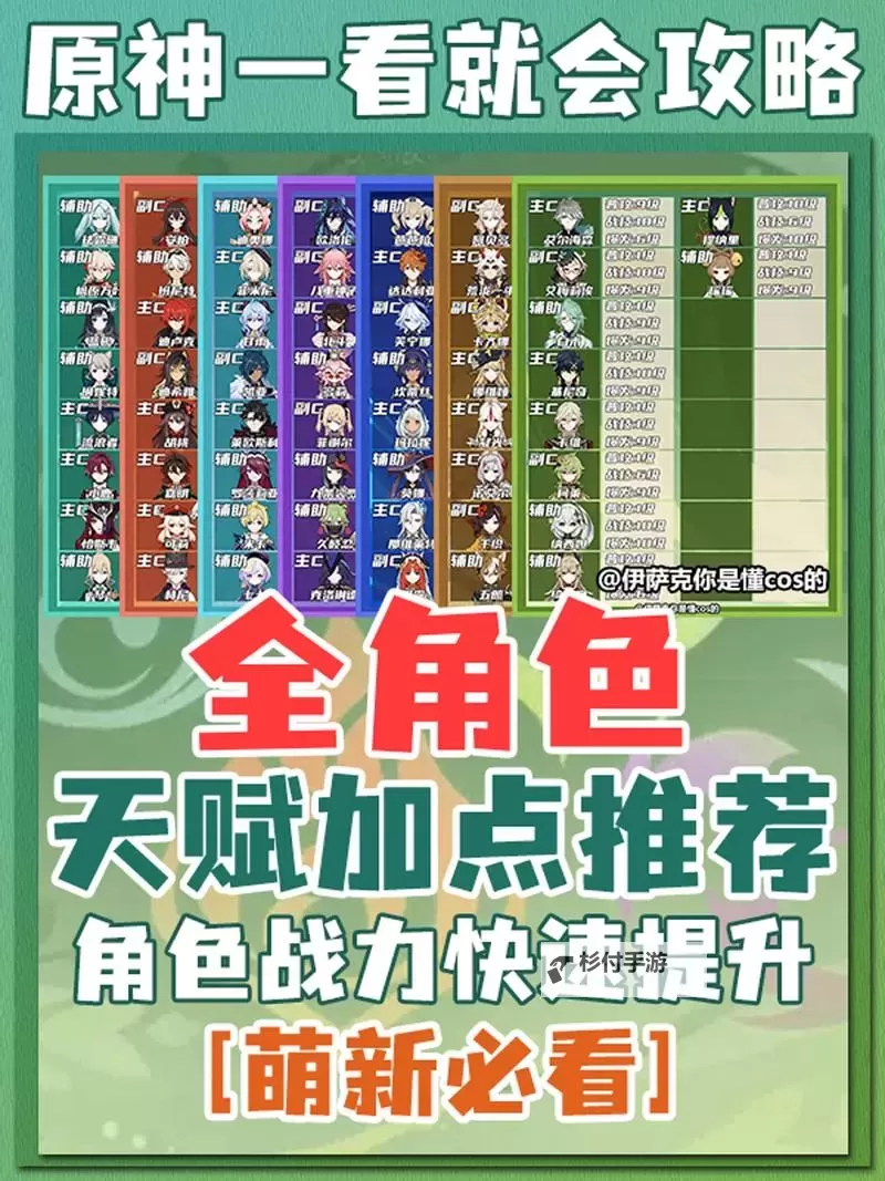 《荒野国度》天赋系统详解丨天赋配置有哪些思路?图1