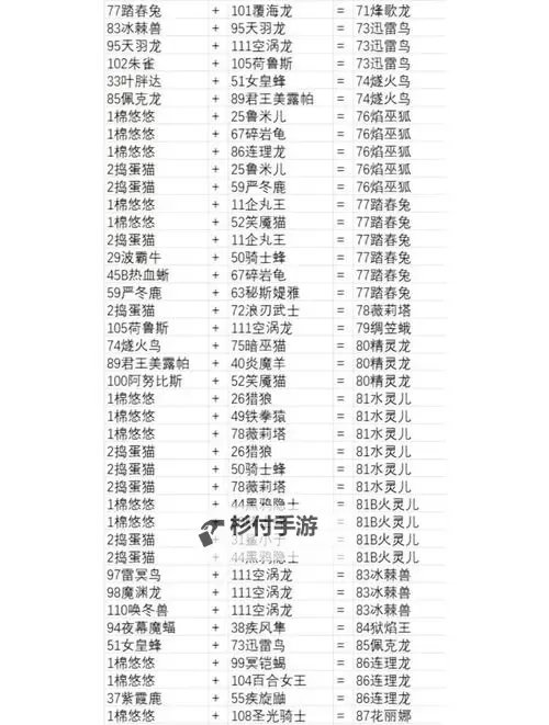 《幻兽帕鲁》配种农场杂交帕鲁教程图2