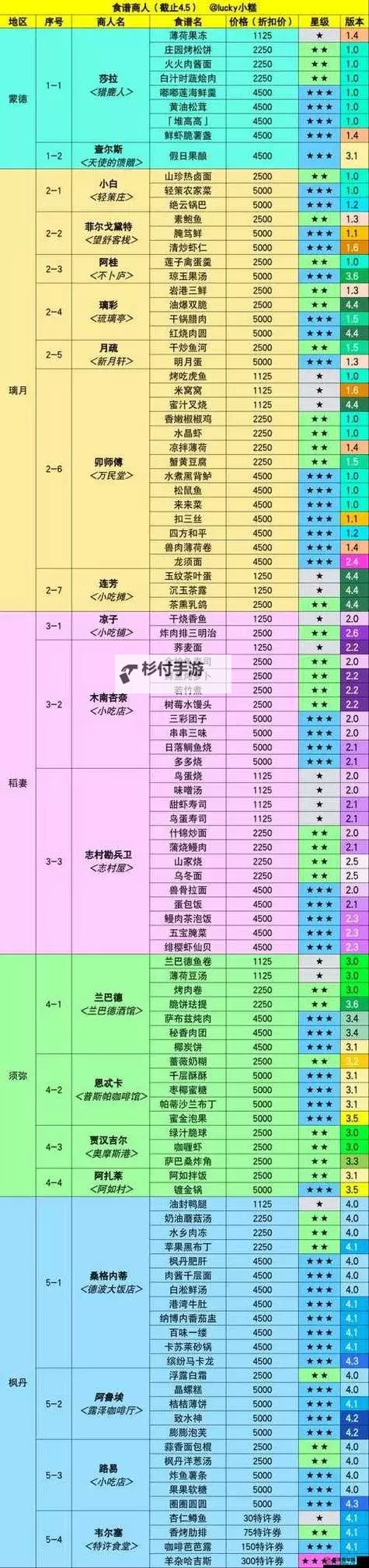 《原神》微风饮游H5小游戏饮品制作配方一览图1