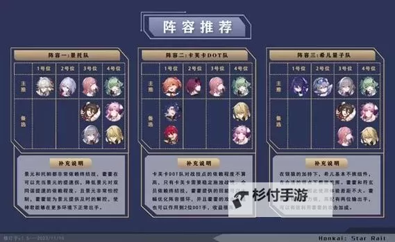 《崩坏星穹铁道》1.5藿藿抽取建议与强度分析 藿藿出装与队伍搭配推荐图1