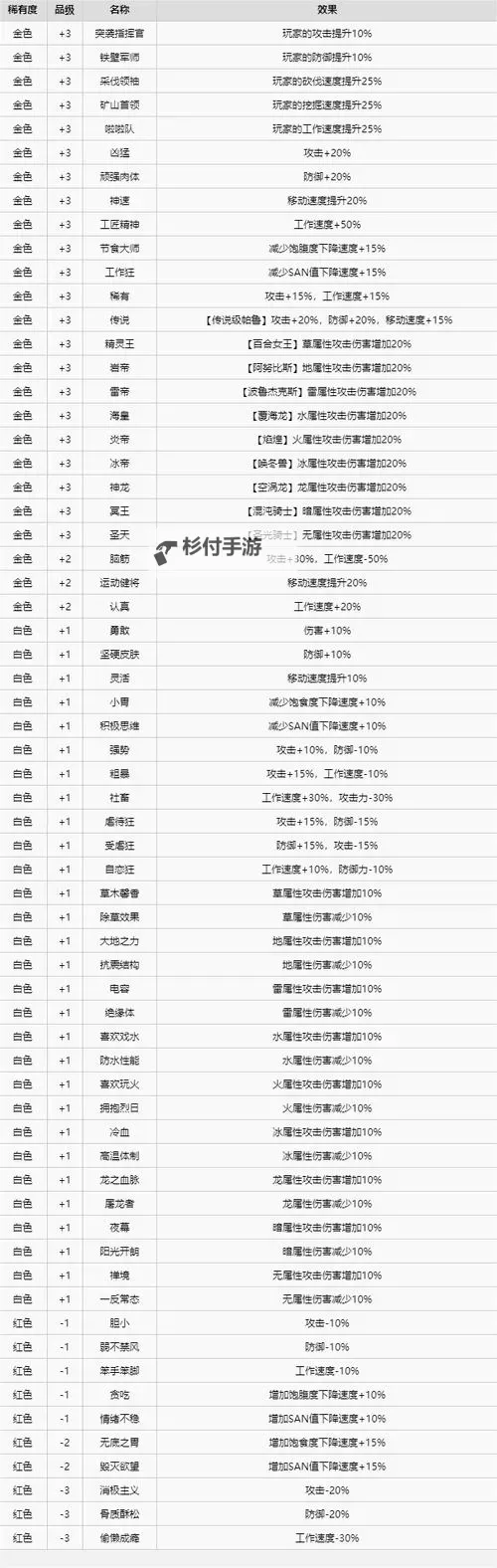 《幻兽帕鲁》配种农场杂交帕鲁教程图1