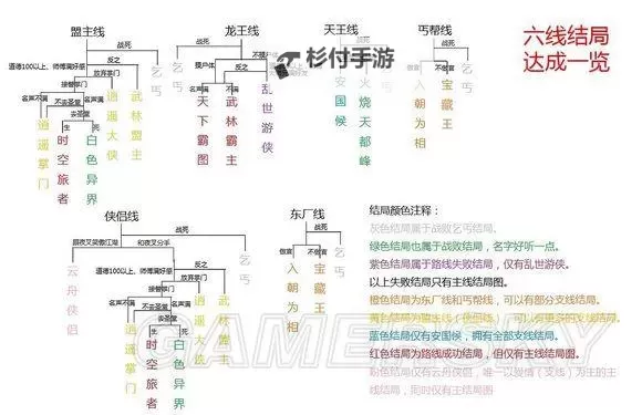 《侠客风云传》1.029全队友技能详解及评价图2