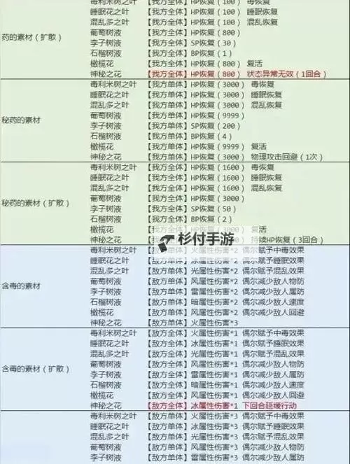 《八方旅人2》全神器升级攻略 武器大师职业解锁方法图1