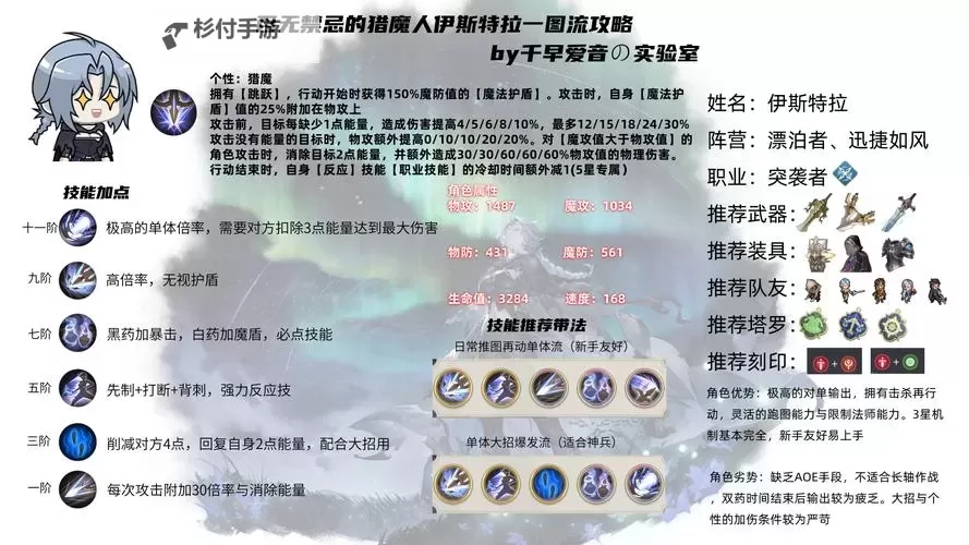 《铃兰之剑为这和平的世界》传说角色强度排行图1