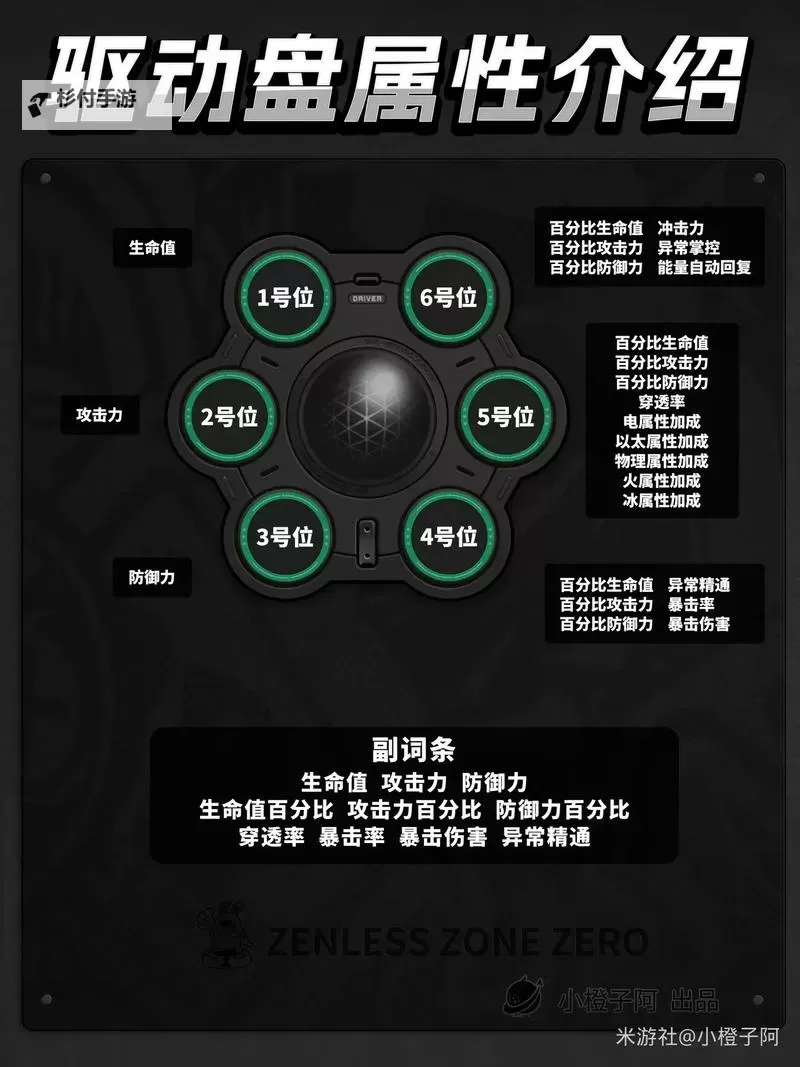 《绝区零》1.0全角色驱动盘搭配参考图1