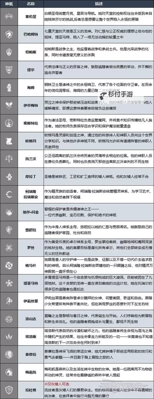《博德之门3》法师四环法术选择推荐 法师四环法术怎么选择图1