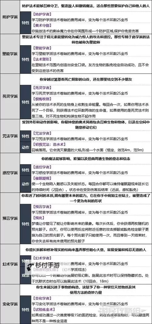 《博德之门3》法师四环法术选择推荐 法师四环法术怎么选择图2