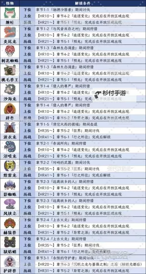 《怪物猎人荒野》怪物行动预判与引招教程图2