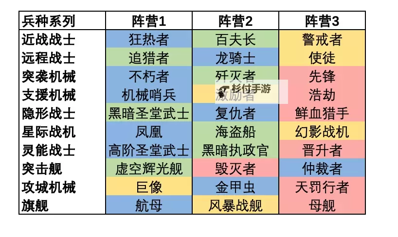 《星际争霸2虚空之遗》合作模式各英雄特点及打法心得图1