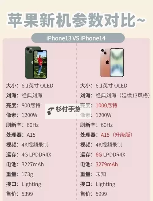 中国成熟iPhone的性能评测：全面解析最新机型表现图2