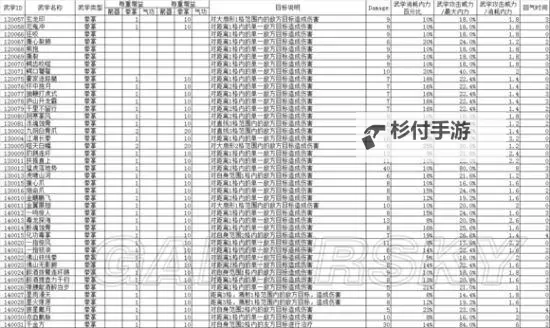 《侠客风云传》剑法效果和伤害与获取方法一览图1