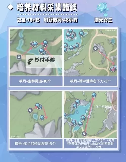 《原神》芙宁娜突破材料收集攻略图1