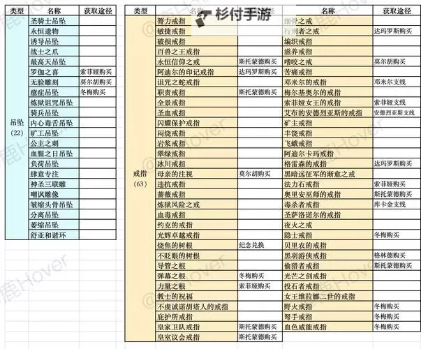 《堕落之主》全符文效果一览及获取方式图1