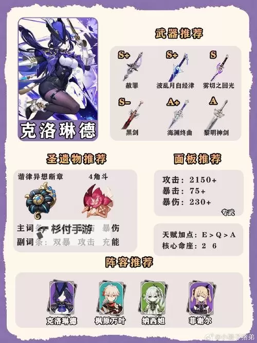 《原神》4.7版角色抽取建议 克洛琳德值得抽吗图1