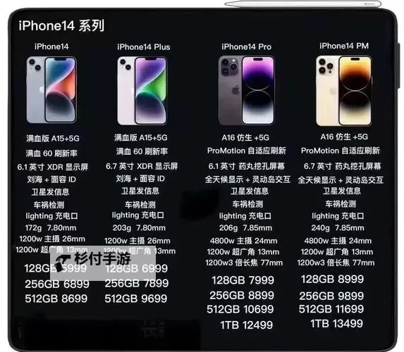 中国成熟iPhone的性能评测：全面解析最新机型表现图1
