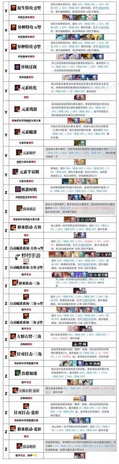 《白荆回廊》全烙痕技能一览 全烙痕技能数据详情图1