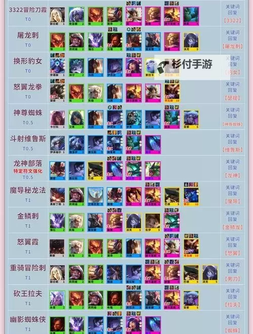 《云顶之弈》S13炼丹阵容推荐图2