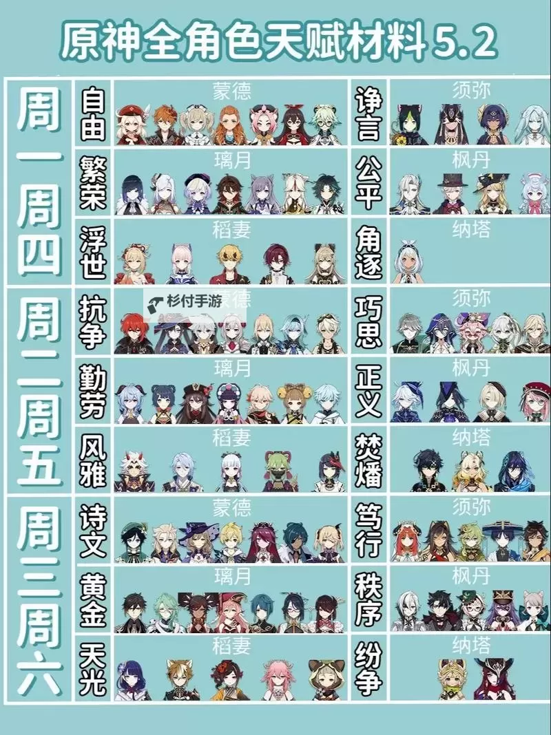 《原神》全角色天赋书需求一览图1