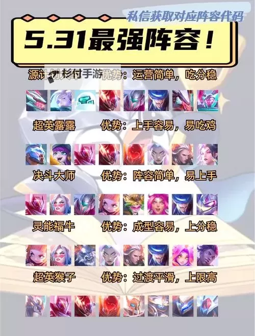 《守卫山海》阵容攻略：零氪主流阵容搭配推荐！图2