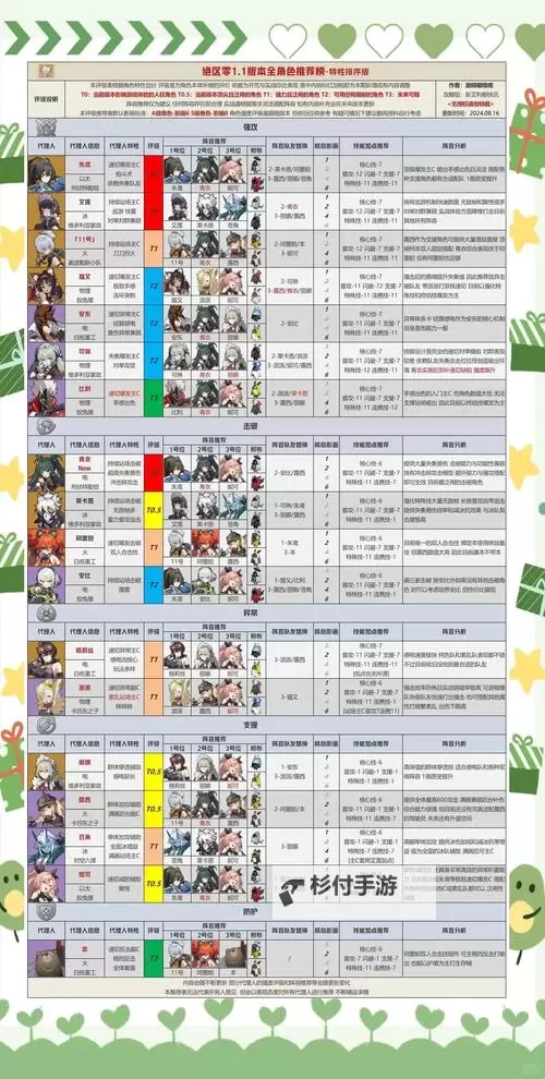 《物质与魔法》技能攻略：技能羁绊&流派&搭配&推荐全攻略！图1