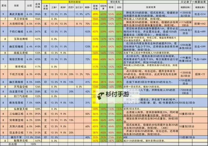 《这就是江湖》攻略：棍技能组分享图1