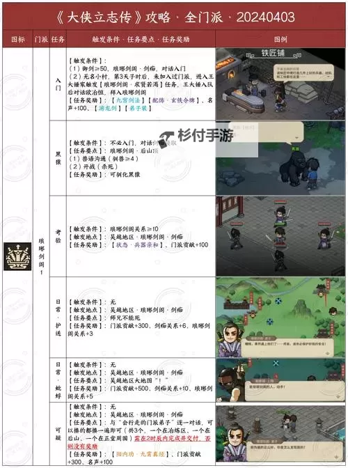 《大侠立志传》全武学获取方式一览 武学怎么获取图1