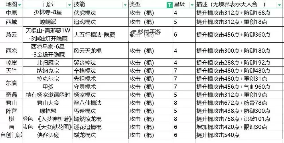《这就是江湖》攻略：棍技能组分享图2