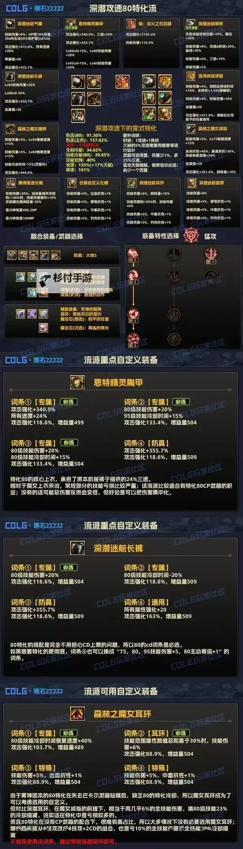 《地下城与勇士起源》装备强化消耗解析图1