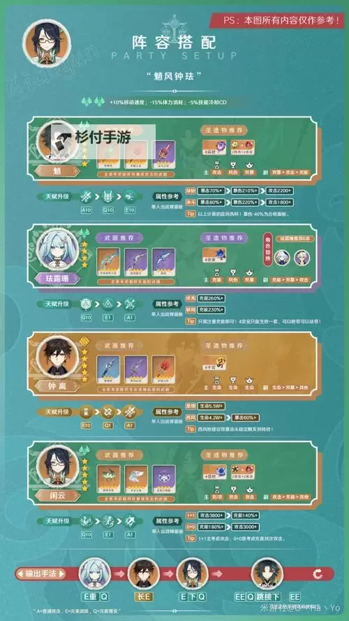 《原神》4.1灵感喷激第三天阵容搭配建议图2