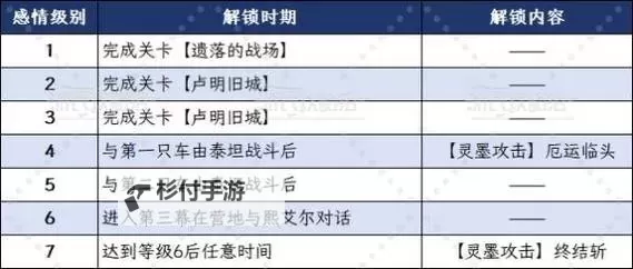 《光与影33号远征队》振奋攻击二获取方法 振奋攻击二符纹怎么获得图2