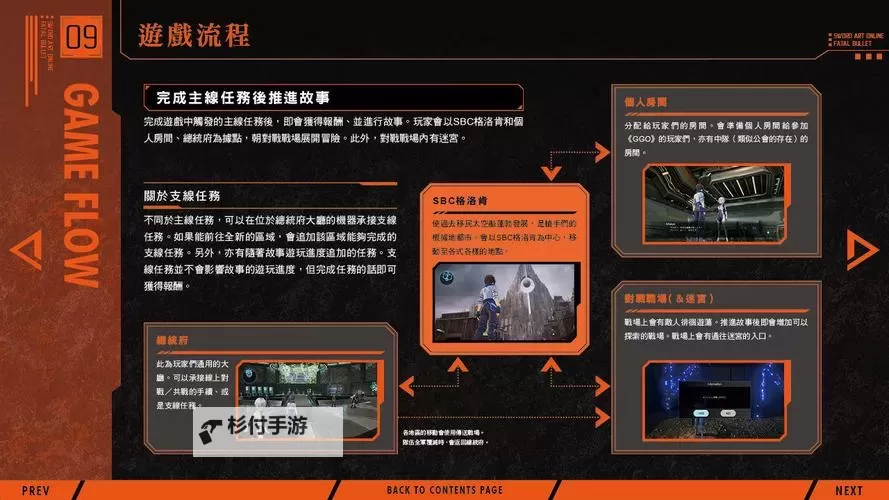 《刀剑神域夺命凶弹》技能分类、作用及用法解析图2