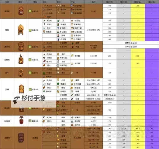 《星露谷物语》1.2版资料百科 工具、农具等资料大全图1