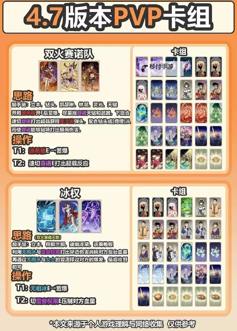 《原神》零时召唤第二天牌组及无脑打法推荐 3.7零时召唤第二天怎么打图1