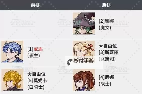 《圣兽之王》前期队伍推荐 圣兽之王实用技巧分享图1