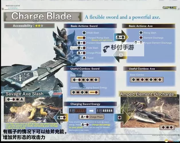 《怪物猎人世界》本体及冰原DLC全怪物打法攻略图1