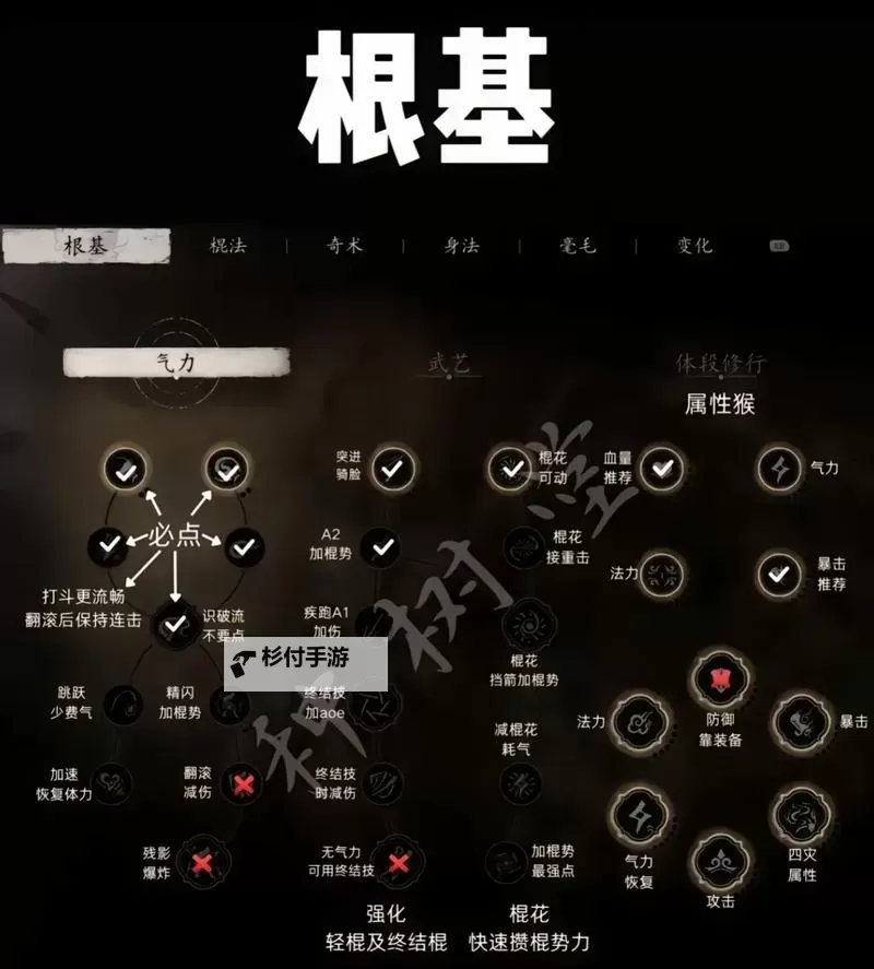 《黑神话悟空》变身流配装及加点推荐图1
