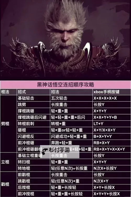 《黑神话悟空》不空棍法流玩法分享 不空棍法流怎么玩图1