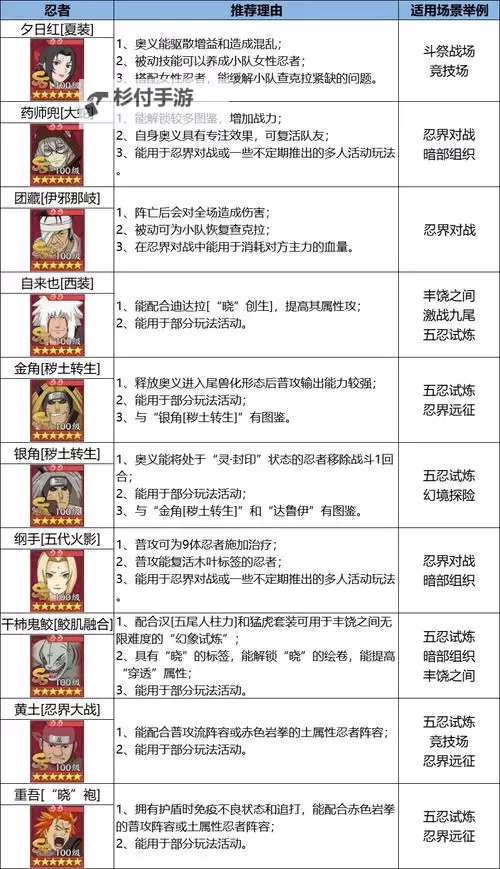 《忍者时刻》新手攻略：忍法搭配攻略图1
