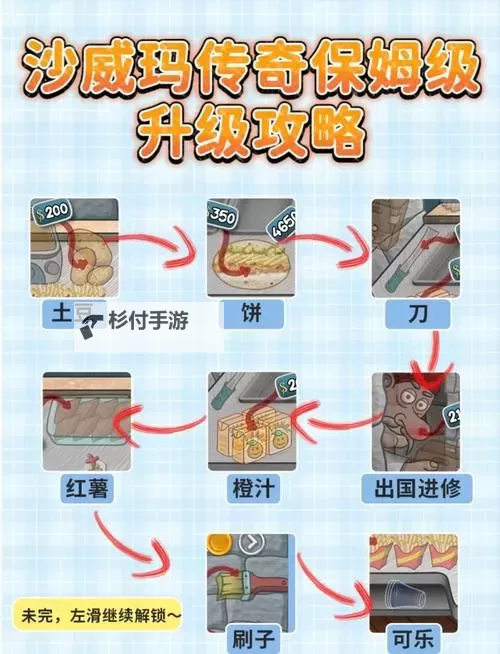 《沙威玛传奇》IOS版下载教程 沙威玛传奇苹果手机怎么下载图1