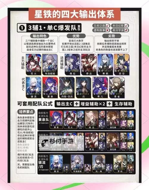 《崩坏星穹铁道》虚构叙事配队推荐图1