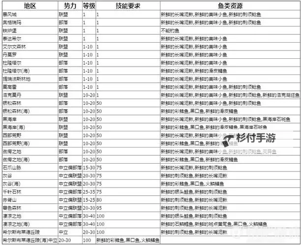 《新斗将魂》快速提升战斗力指南 开服快速升级攻略图1