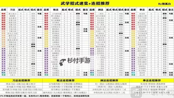 《侠客风云传前传》武功大全 全武功获得条件及效果一览图1