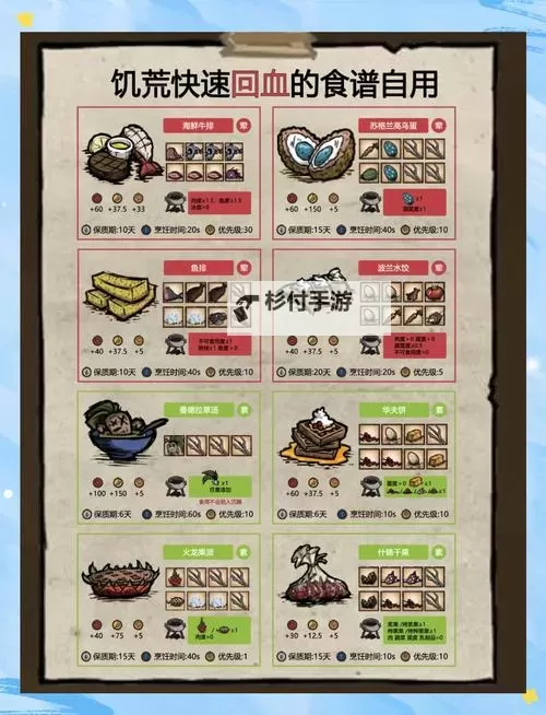 《饥荒》实用食谱及食物属性一览 食物保质期及系数图1